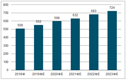 福山镇2023年中国无纺布行业全景图谱